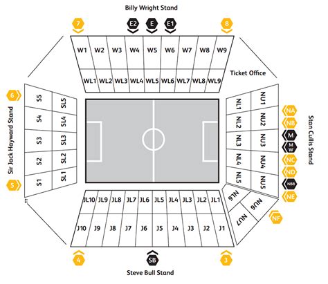 Molineux Stadium - Wolverhampton Wanderers - Stadium Database