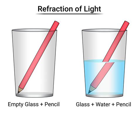 Refraction of Light Experiment Pencil in Water 25747605 Vector Art at Vecteezy