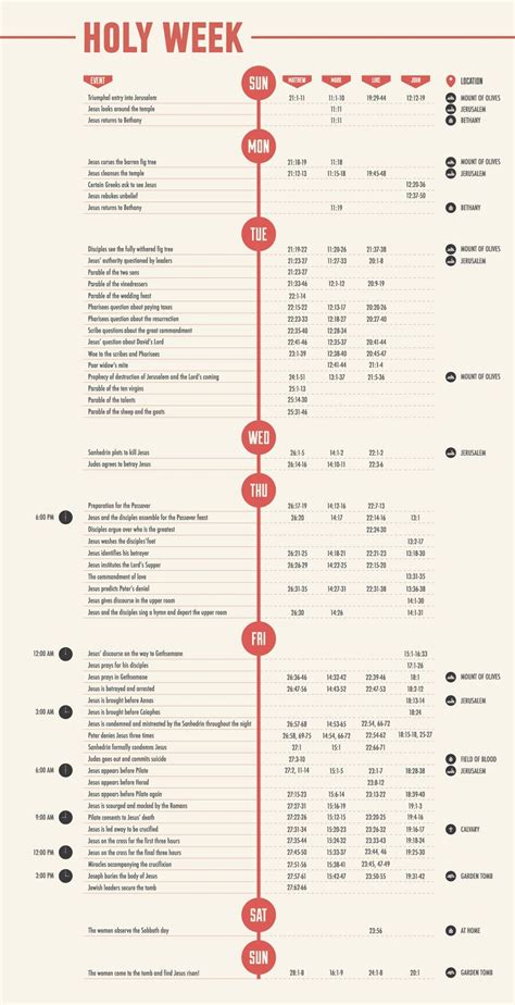 Printable Holy Week Timeline Chart