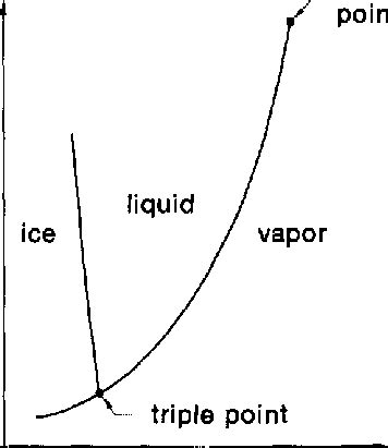 3 Vapor-pressure curve for water. | Download Scientific Diagram