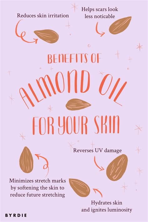 Almond Oil for Skin: The Complete Guide