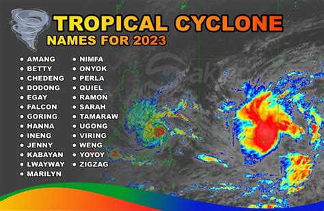 List of Possible Tropical Cyclones in the Philippines for 2023