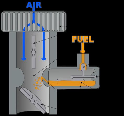 How Small Engine Carburetors Works? | Go Kart Nerds