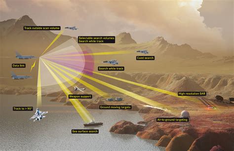 European Air Forces to get AESA radars for their Typhoons | Defense Update: