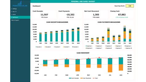 Create Personal Budget Template