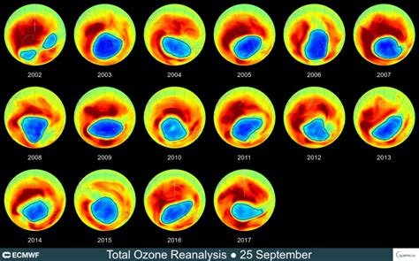 NASA finds first direct proof that Ozone hole is recovering following chemical ban