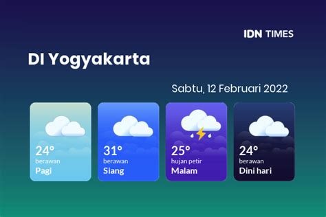 Prakiraan Cuaca Hari Ini Sabtu, 12 Februari 2022 DI Yogyakarta