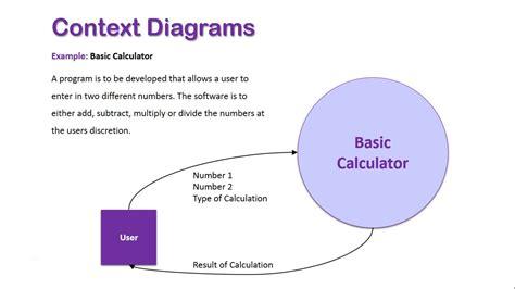 What Is A Context Diagram - Design Talk