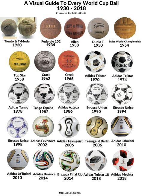 A Visual Guide To Every World Cup Football: A Nostalgic Look Back At ...