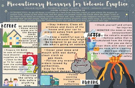 Pin by Noela Origenes on Safety precautions for volcanic eruption | Safety precautions ...