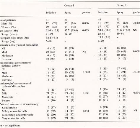 Throat Spray Dosage Form | Semantic Scholar