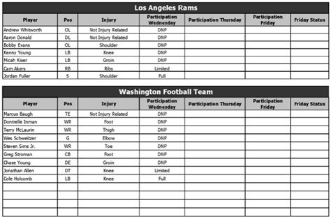 Rams injury report: Two starting LBs miss practice Wednesday