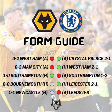 PREVIEW CHELSEA V WOLVES - Always Wolves