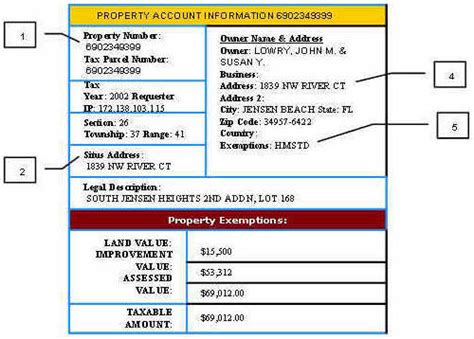 Tax Lien Certificate & Deed Investing Course