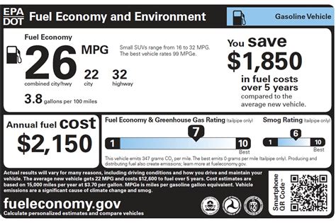 The EPA Unveils New Fuel Economy Labels | Edmunds