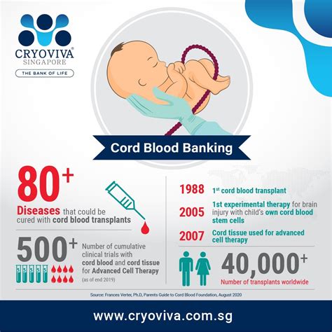 Know the facts on Cord Blood & Cord Tissue Transplants