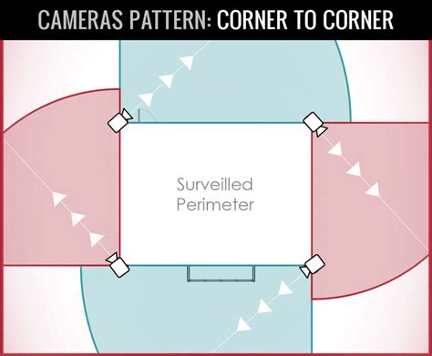 Outdoor Security Camera Installation Companies | Where to Install ...