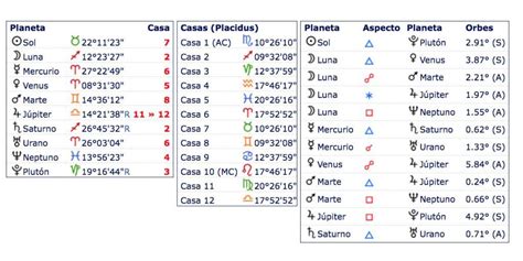 Cómo interpretar tu carta natal - Cosmoesencia