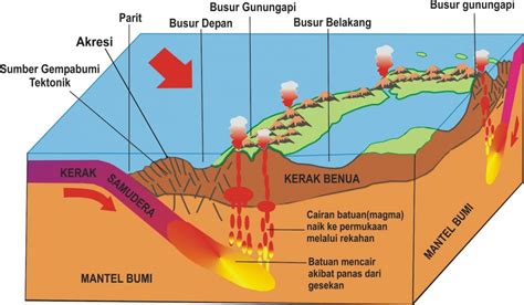 7 Susunan Lapisan Bumi dari Yang Terdalam sampai Yang Terluar - Materi ...