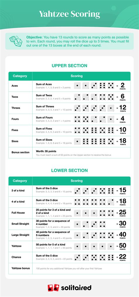 Yahtzee Strategies to Win the Game - Solitaired