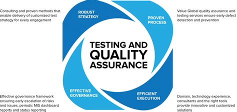 Functionality Testing and Quality Assurance - Gigaserv Solutions Limited Co.