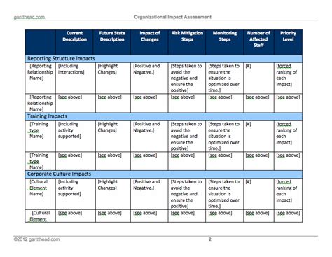 Change Impact Assessment Template Excel / Business Impact Analysis ...