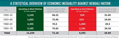 Economic significance of the Six-Point Movement | The Business Standard