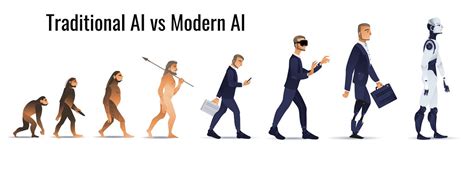 Traditional AI vs. Modern AI.. The evolution of Artificial… | by Awais ...