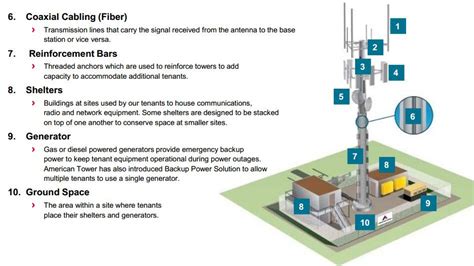 Why Invest In A Cell Tower REIT? | Seeking Alpha