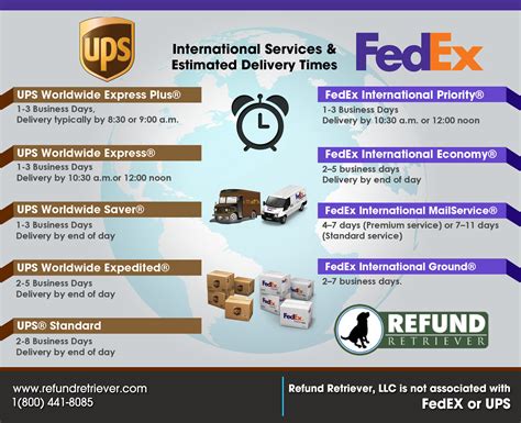 FedEx & UPS International Shipping - Comparisons