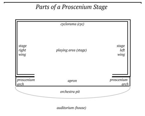 [DIAGRAM] Midi Stage Diagram - MYDIAGRAM.ONLINE