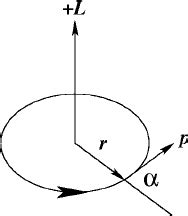 Definition of the angular momentum vector. | Download Scientific Diagram