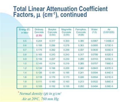 Lecture 6-Radiation Shielding