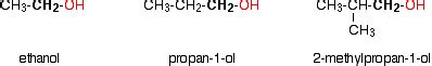 Alcohols - Learning & Education Portal