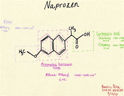 Naproxen: Functional Groups and IR Spectrum Signals - Naproxen