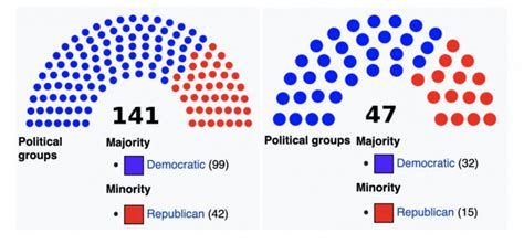 Your guide to the Maryland General Assembly – Greater Greater Washington