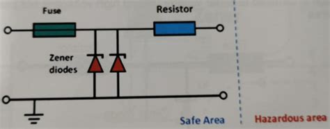 Explosion Proof Basics on Zener Barrier