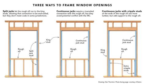 Split Jacks When Framing a Window Opening - Fine Homebuilding