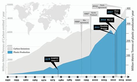 Why we need an international agreement on marine plastic pollution | PNAS