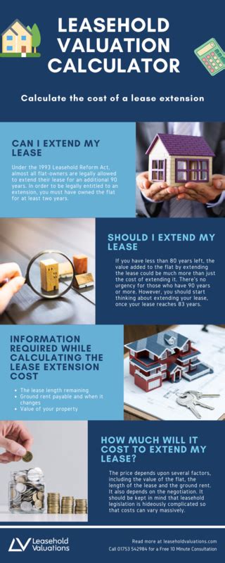 Calculate the cost of a lease extension - LeaseHold Valuations