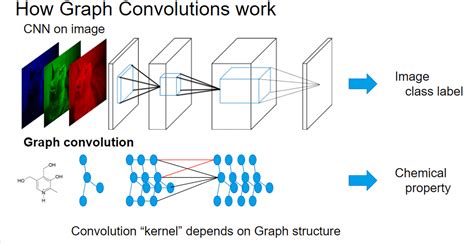 Graph Neural Networks (GNNs) สำหรับผู้เริ่มต้น อย่างละเอียด – คุยกันภาษา AI – ThAI Keras Forum