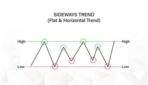 Different Types of Trend Lines - SignatureStox