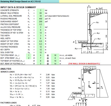 Reinforced Concrete Retaining Wall Design Xls, Landscaping Companies Dublin 3d, Outdoor Kitchens ...