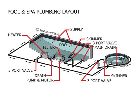 Inground Pool Plumbing Schematics