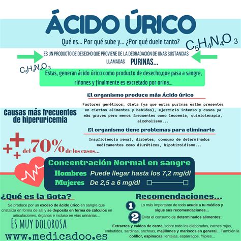 Tratamiento Acido Urico Elevado - SEONegativo.com