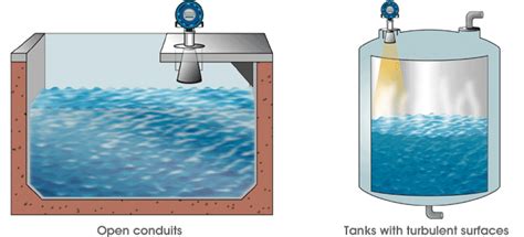 Guided Wave Radar Level Transmitter