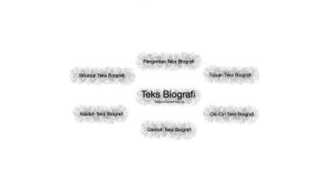 Contoh Teks Biografi Lengkap Dengan Struktur – denah