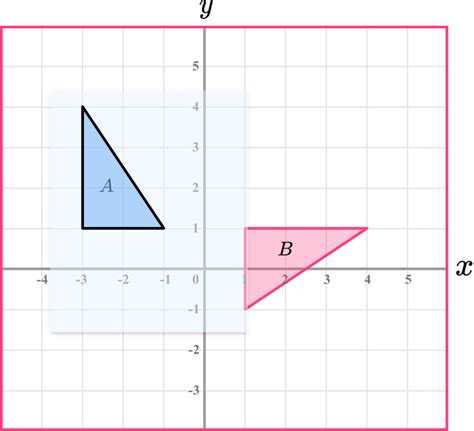 Rotation Math