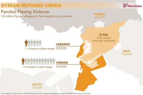 Syria Refugee Crisis Captured In Shocking Infographic | HuffPost