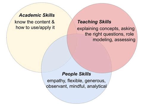 How to Be An Effective Peer Tutor — Tutor Corps